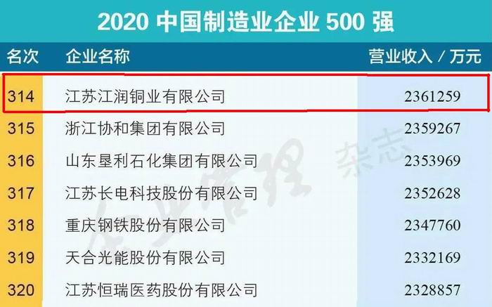 500強-1 500強-1