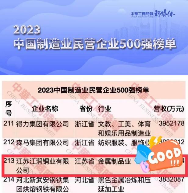 民營制造業